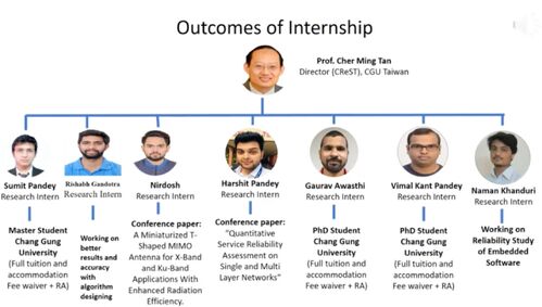 TEEP programme at CReST, CGU, Taiwan